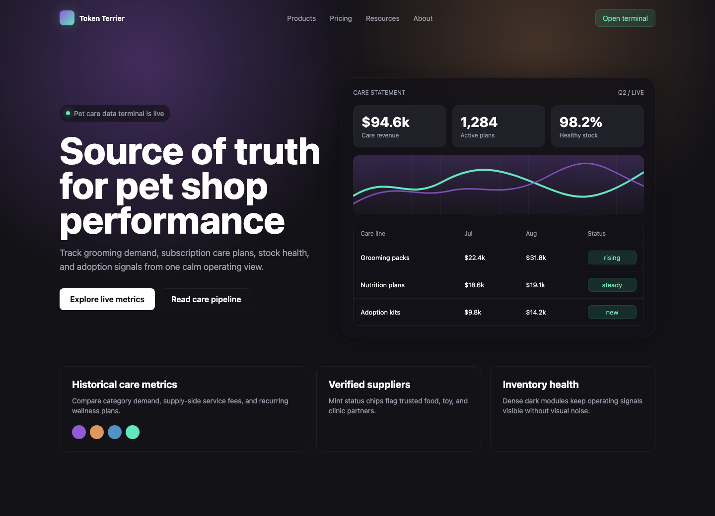 Token Terminal Pet Shop desktop screenshot